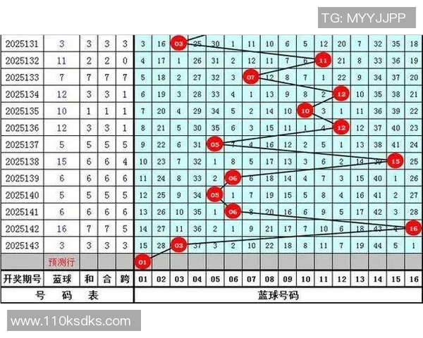 双色球红球奇偶走势图分析与预测技巧分享助你选号更精准 双色球红球奇偶走势图分析与预测技巧分享助你选号更精准